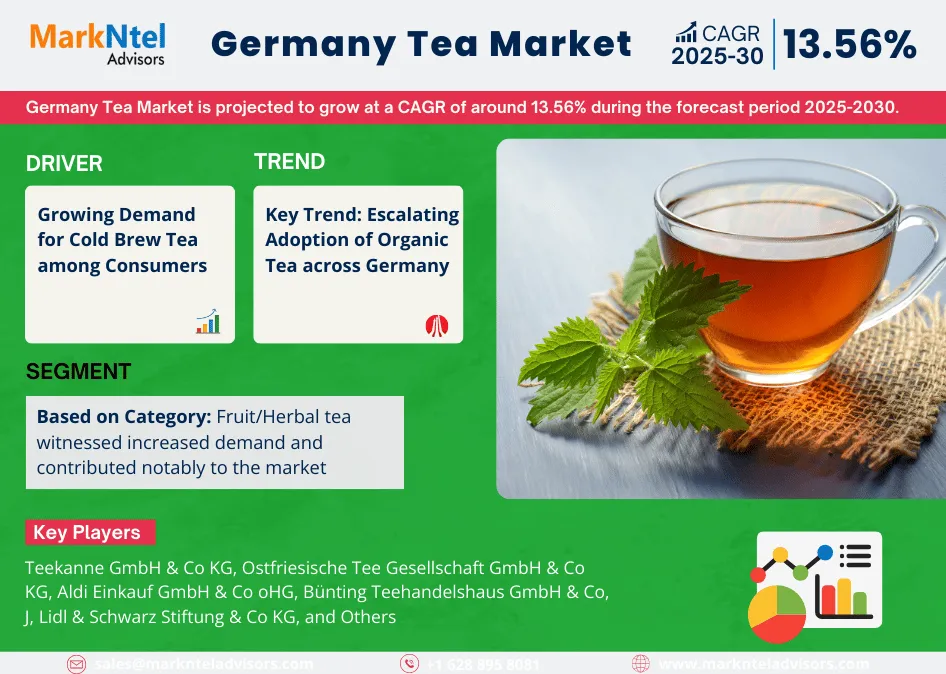 Germany Tea Market Research Report: Forecast (2025-2030)