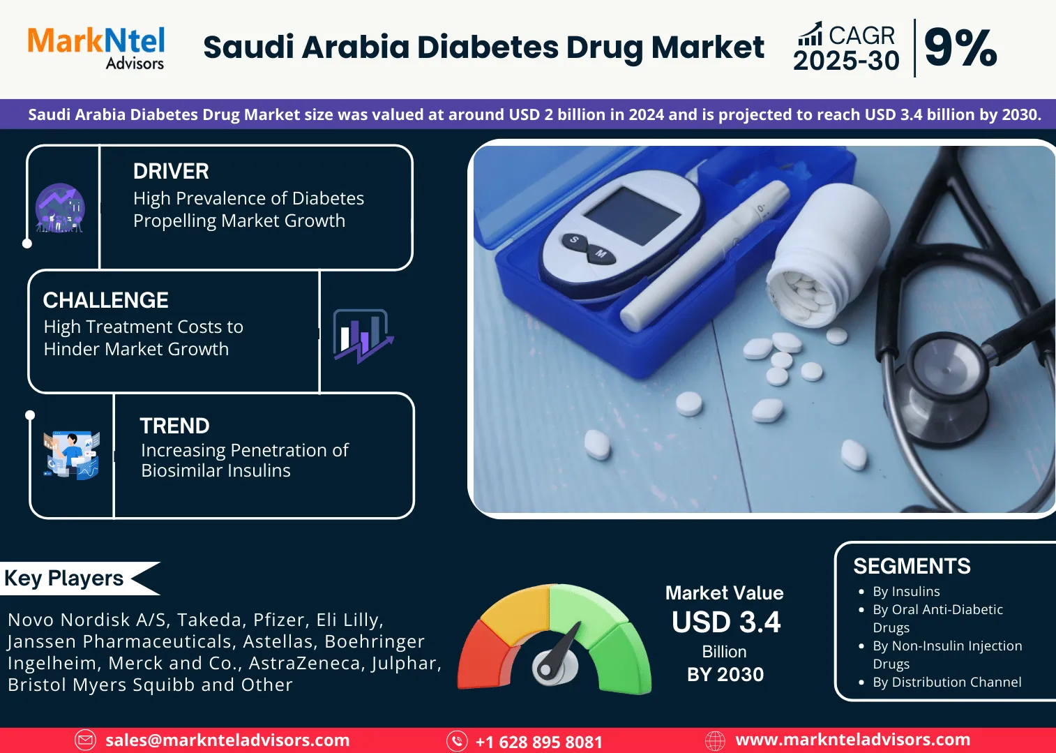 Saudi Arabia Diabetes Drug Market