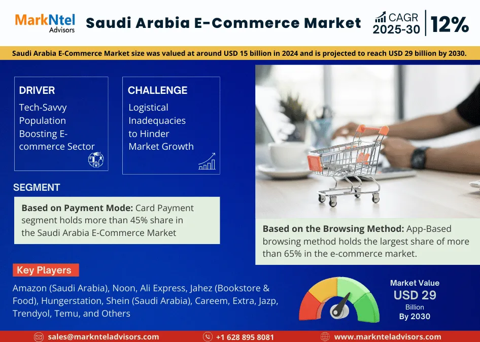 Saudi Arabia E-Commerce Market Research Report: Forecast (2025-2030)