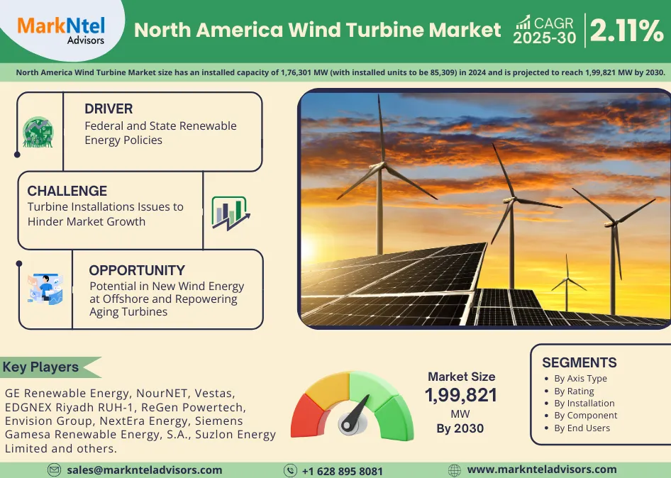 North America Wind Turbine Market Research Report: Forecast (2025-2030)