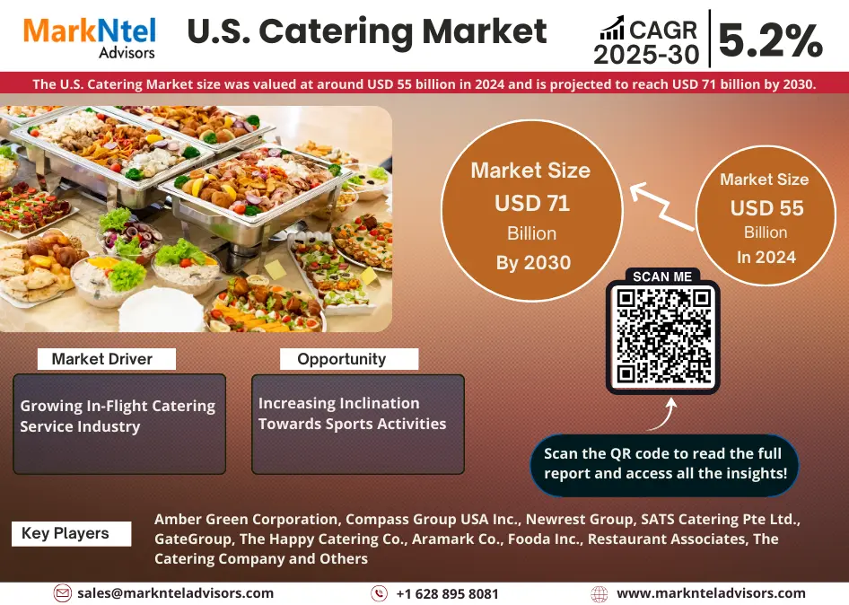 U.S. Catering Market Research Report: Forecast (2025-2030)