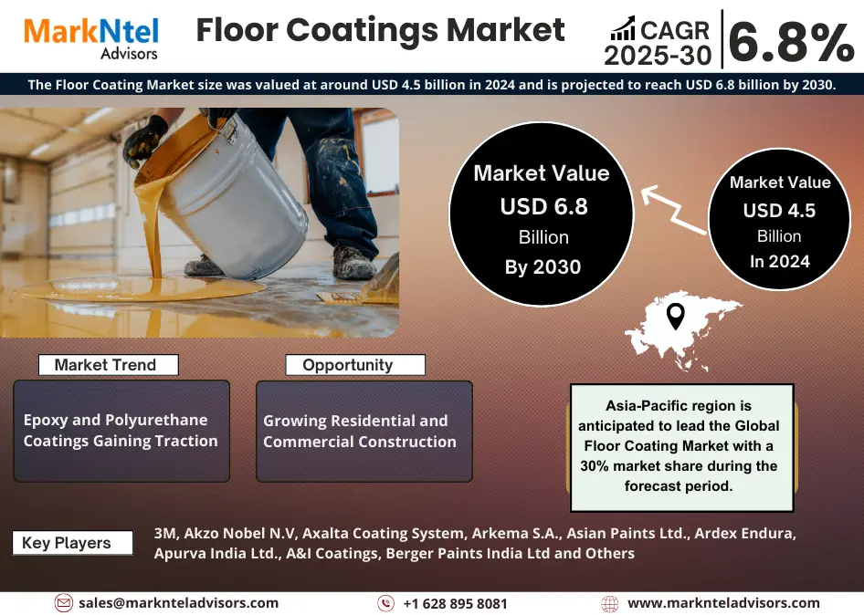 Global Floor Coatings Market Research Report: Forecast (2025-2030)