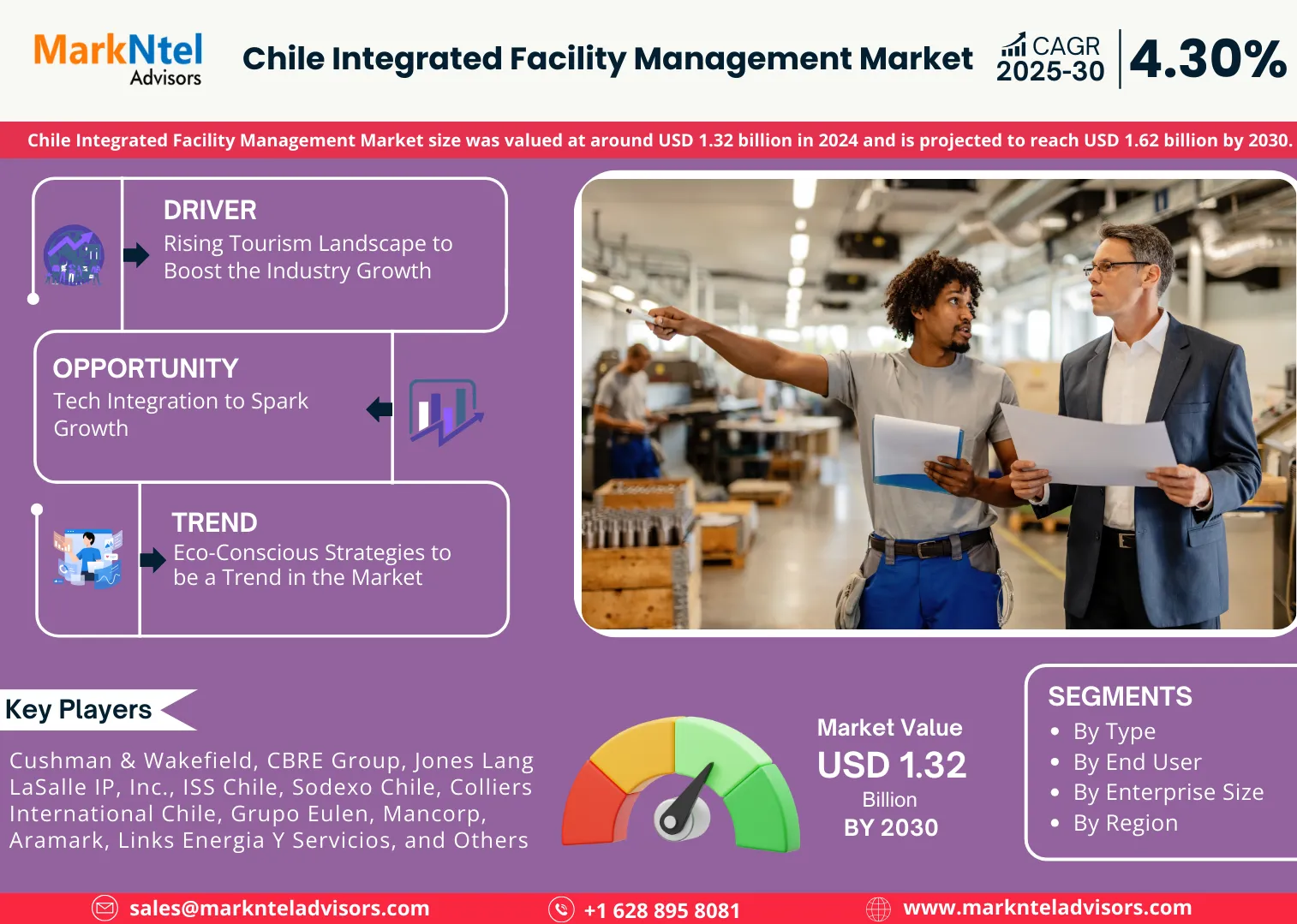 Chile Integrated Facility Management Market Research Report Forecast: (2025-2030)