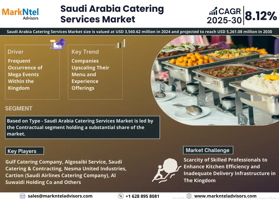 Saudi Arabia Catering Services Market Research Report: Forecast (2025-2030)