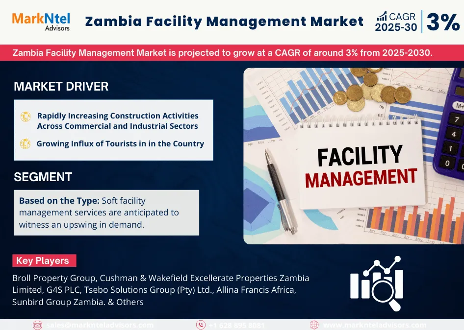 Zambia Facility Management Market Research Report Forecast: (2025-2030)