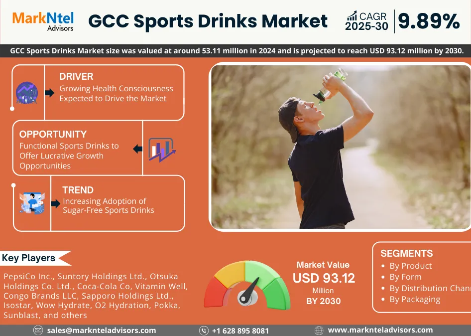GCC Sports Drinks Market Research Report: Forecast (2025-2030)