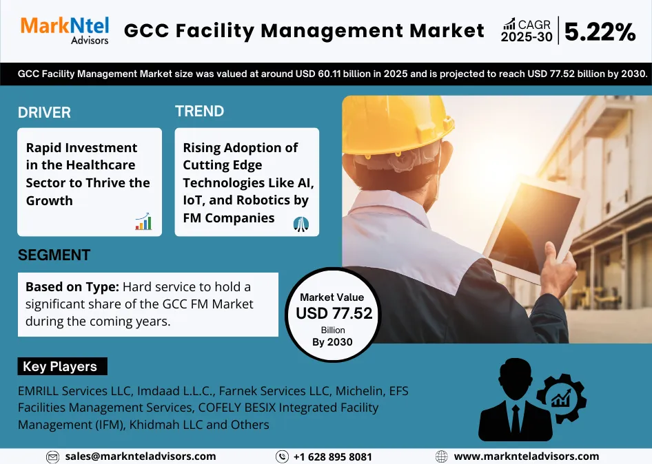 GCC Facility Management Market Research Report Forecast: (2025-2030)