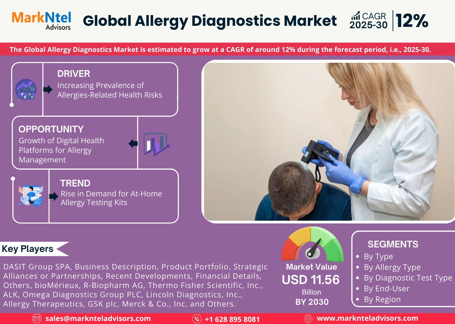 Global Allergy Diagnostics Market Research Report: Forecast (2025-2030)