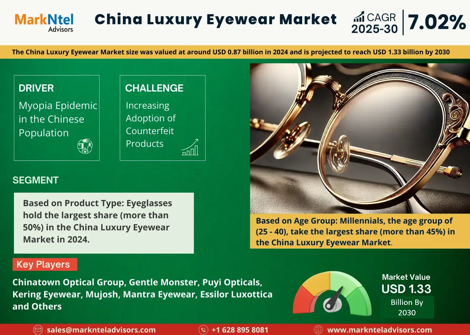 China Luxury Eyewear Market Research Report Forecast: (2025-2030)