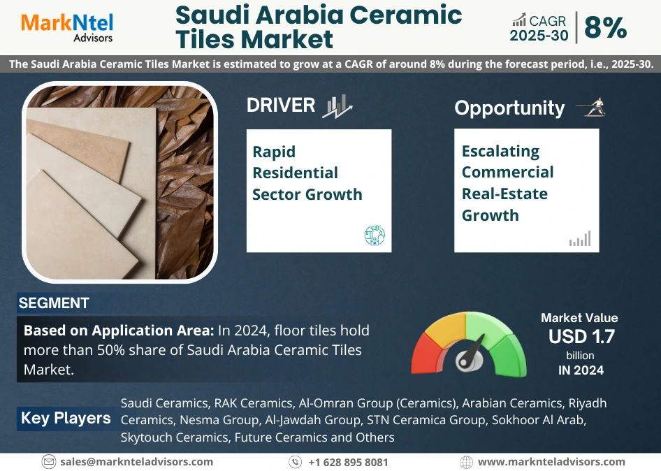 Saudi Arabia Ceramic Tiles Market Research Report: Forecast (2025-2030)