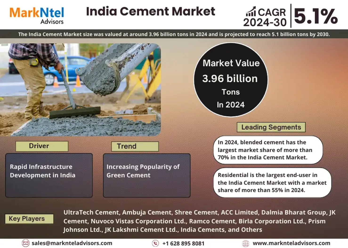 India Cement Market Research Report: Forecast (2025-2030)