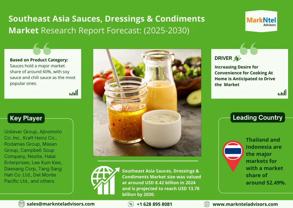 Southeast Asia Sauces, Dressings & Condiments Market Research Report Forecast: (2025-2030)