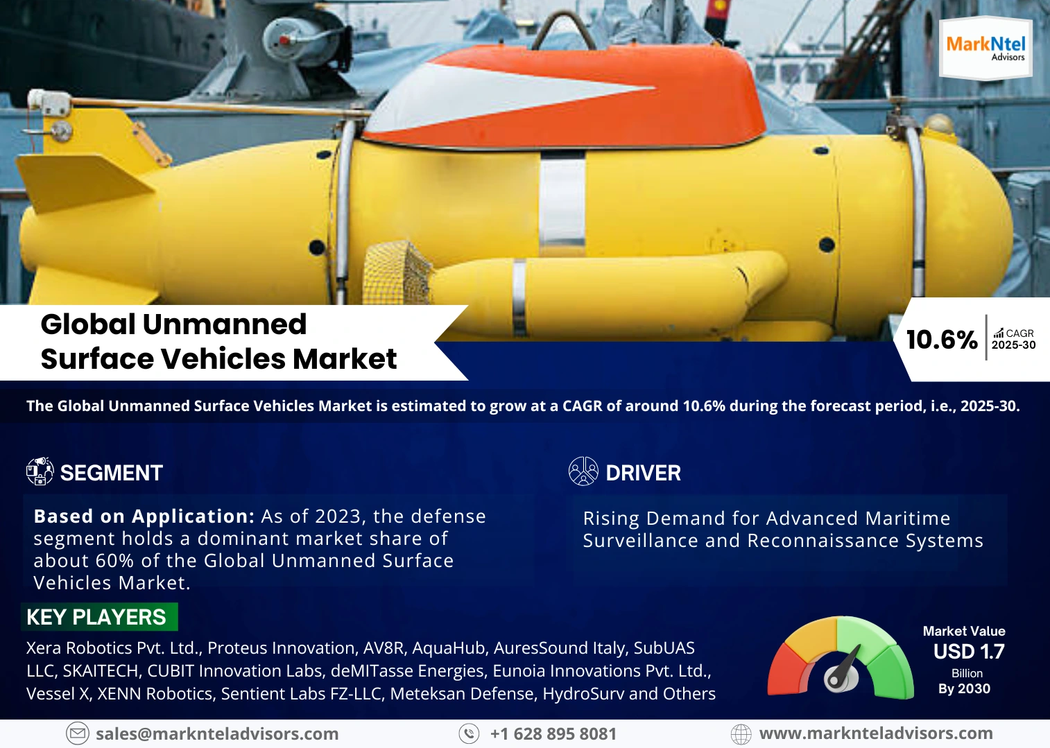 Global Unmanned Surface Vehicles Market Research Report Forecast: (2025-2030)