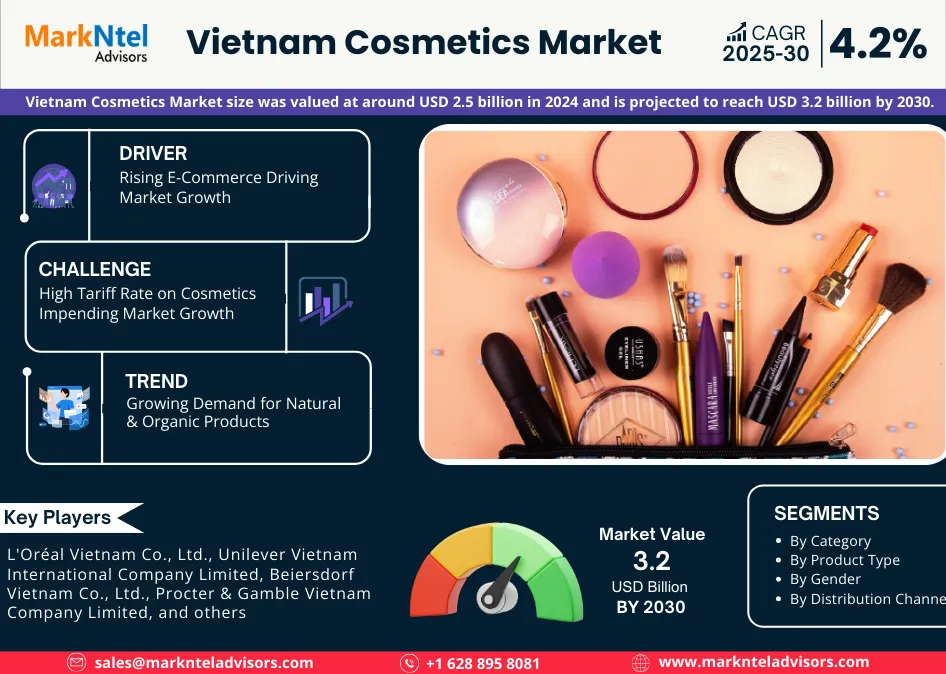 Vietnam Cosmetics Market