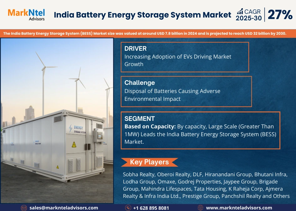 India Battery Energy Storage System (BESS) Market Research Report: Forecast (2025-2030)