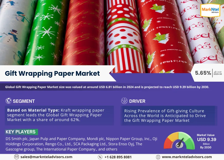 Global Gift Wrapping Paper Market Research Report: Forecast (2025-2030)
