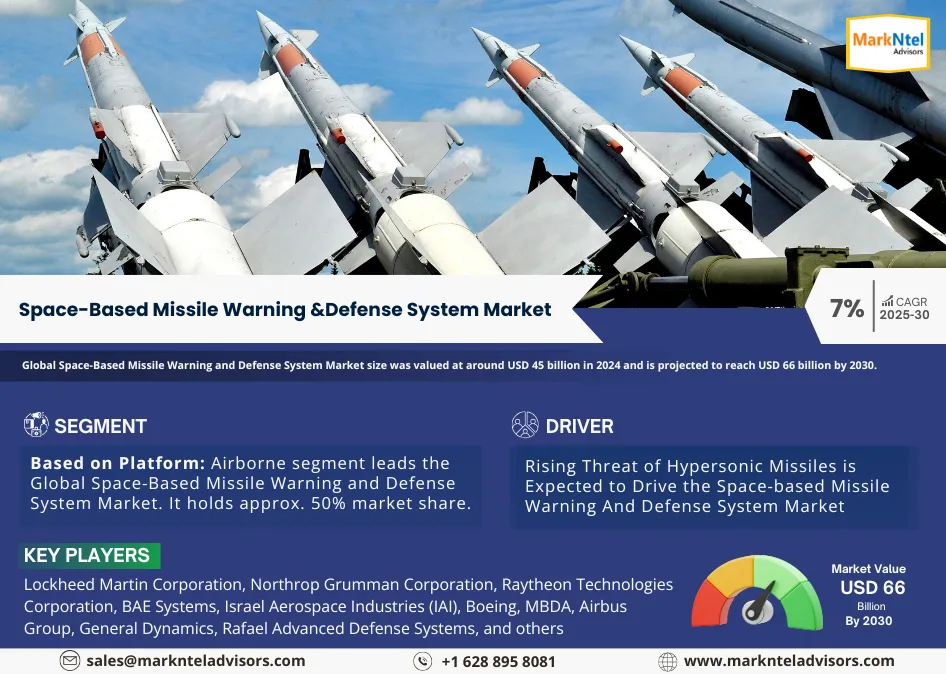 Global Space-Based Missile Warning and Defense System Market Research Report Forecast: (2025-2030)