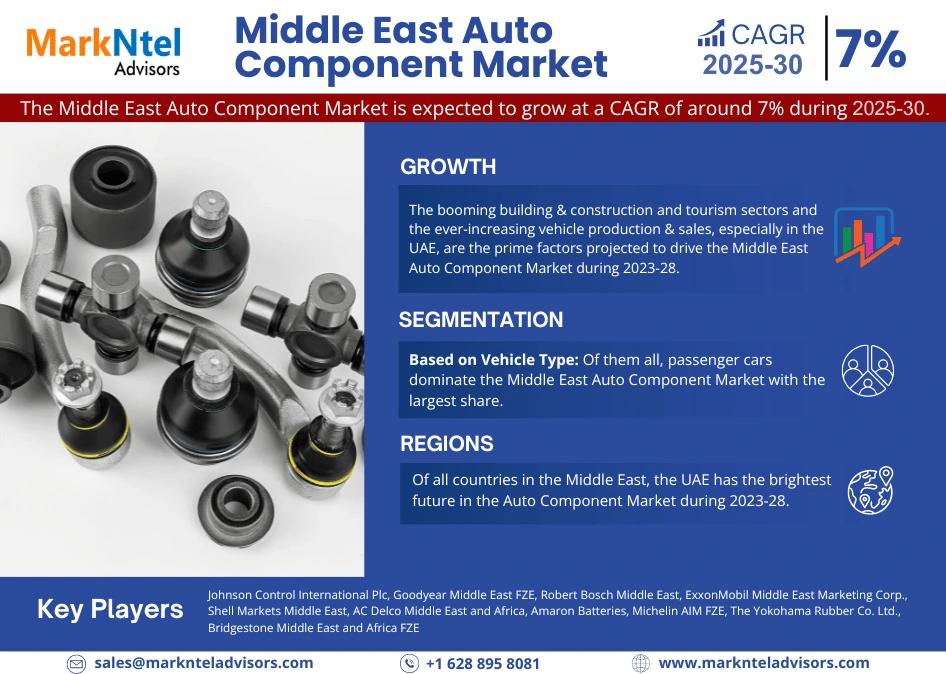 Middle East Auto Component Market Research Report: Forecast (2025-2030)