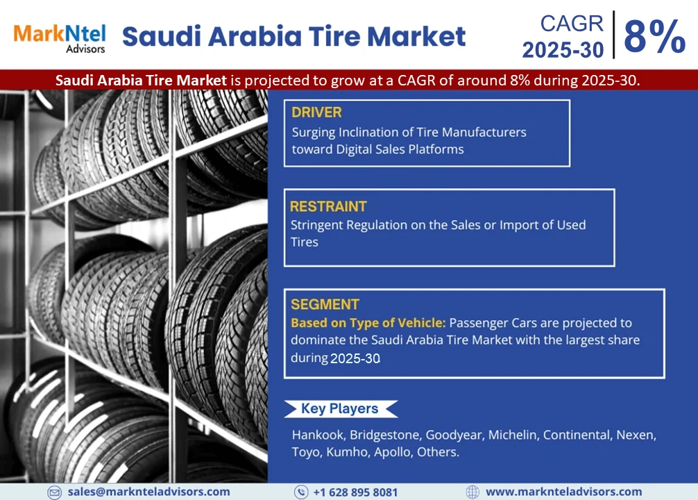 Saudi Arabia Tire Market