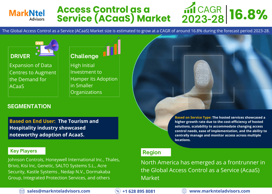 Global Access Control as a Service (ACaaS) Market Research Report