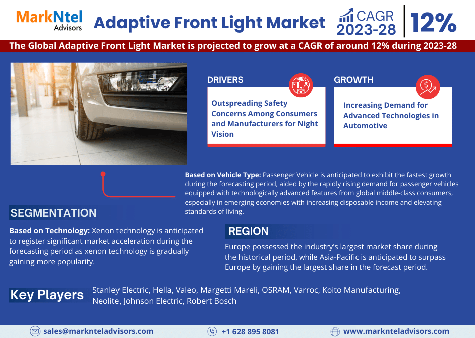 Global Adaptive Front Light Market