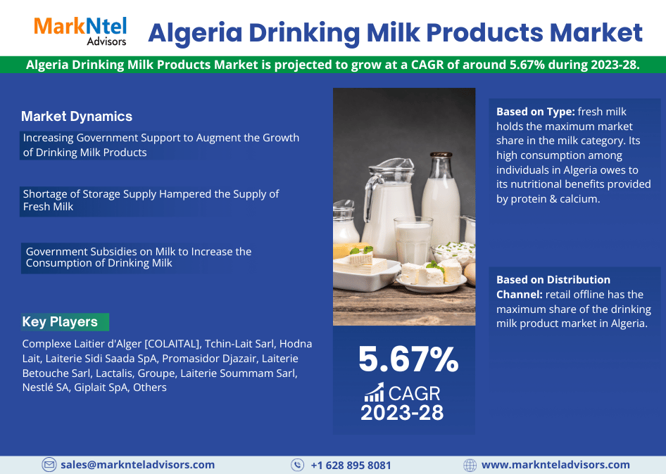 Algeria Drinking Milk Products Market