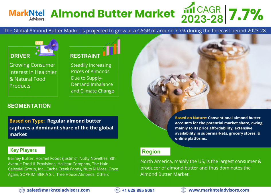 Global Almond Butter Market