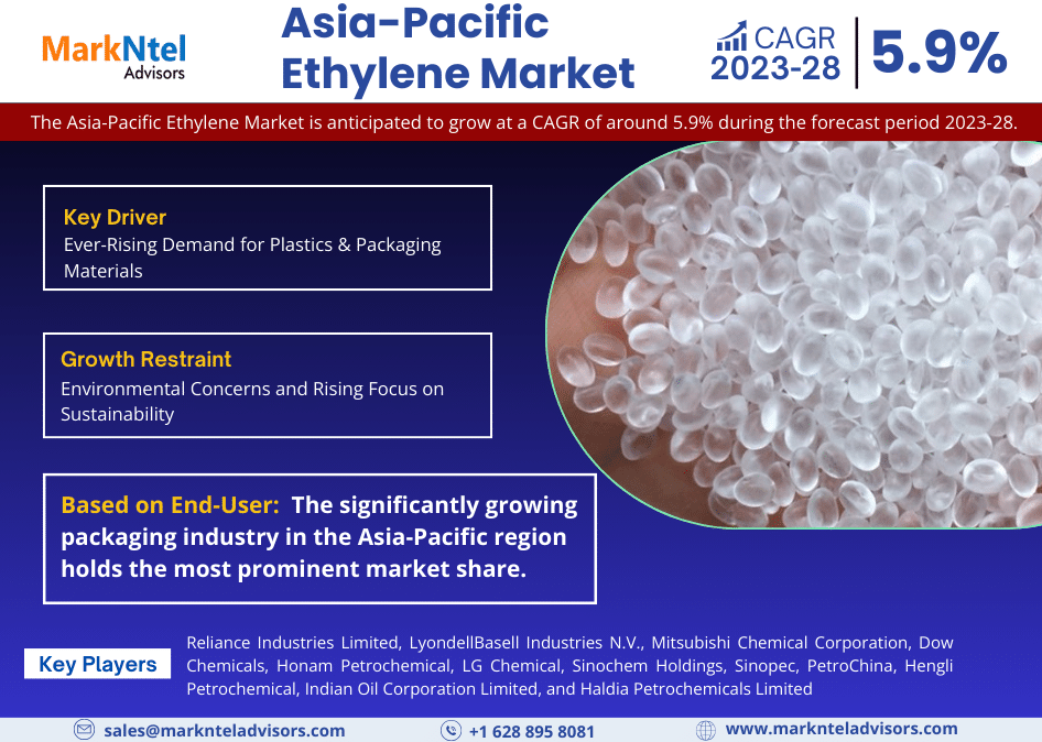 Asia-Pacific Ethylene Market