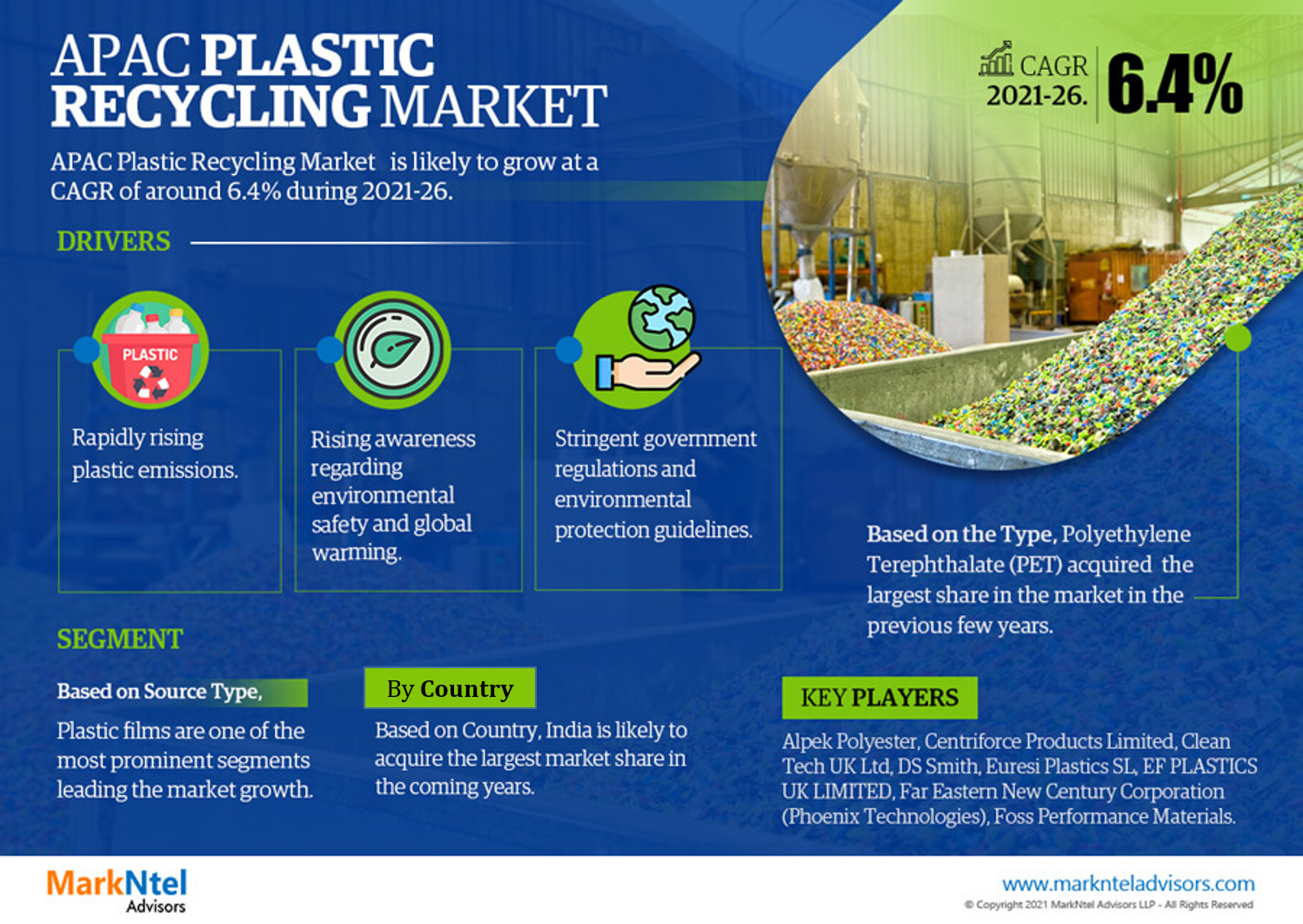 Asia-Pacific Plastic Recycling Market