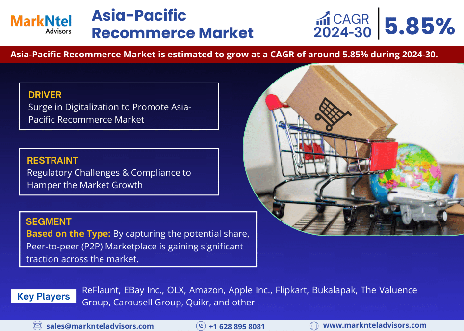 Asia-Pacific Recommerce Market Research Report: Forecast (2024-2030)