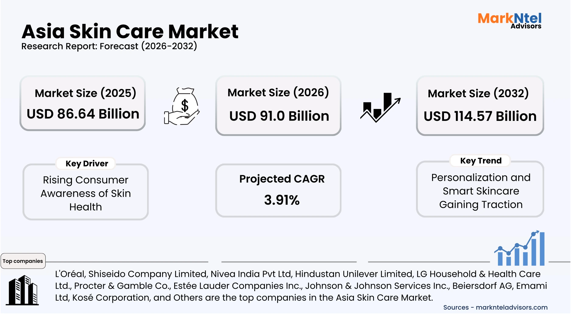 Asia skin care market growth driven by beauty and personal care demand uploads/infographic/Asia-skin-care-market.webp