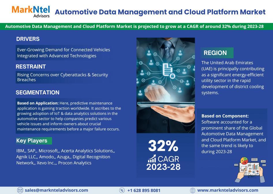 Global Automotive Data Management and Cloud Platform Market