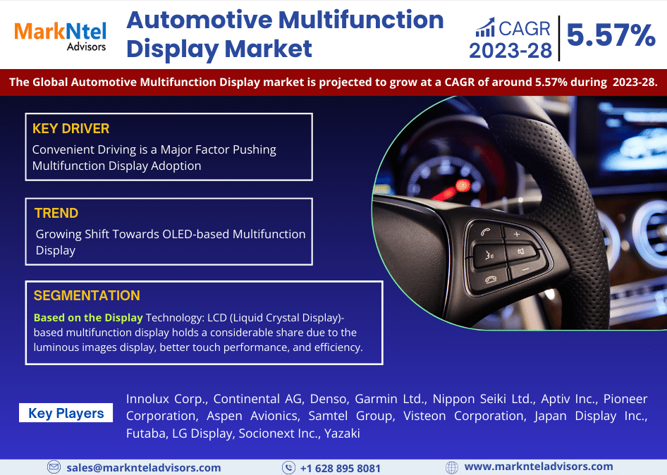 Global Automotive Multifunction Display Market