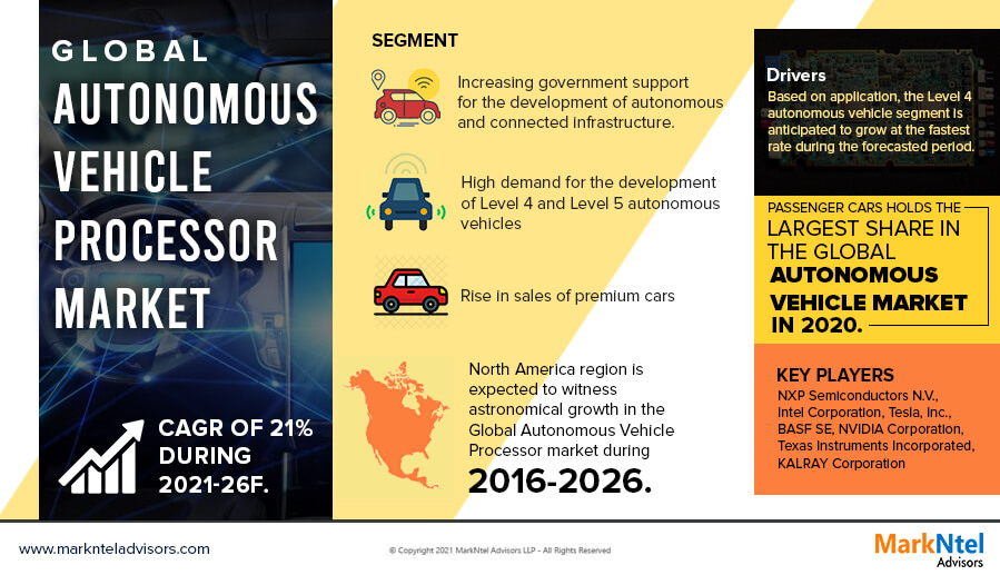 Global Autonomous Vehicle Processor Market