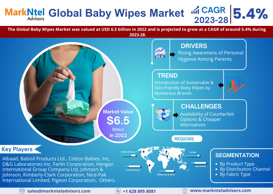 Global Baby Wipes Market Research Report 