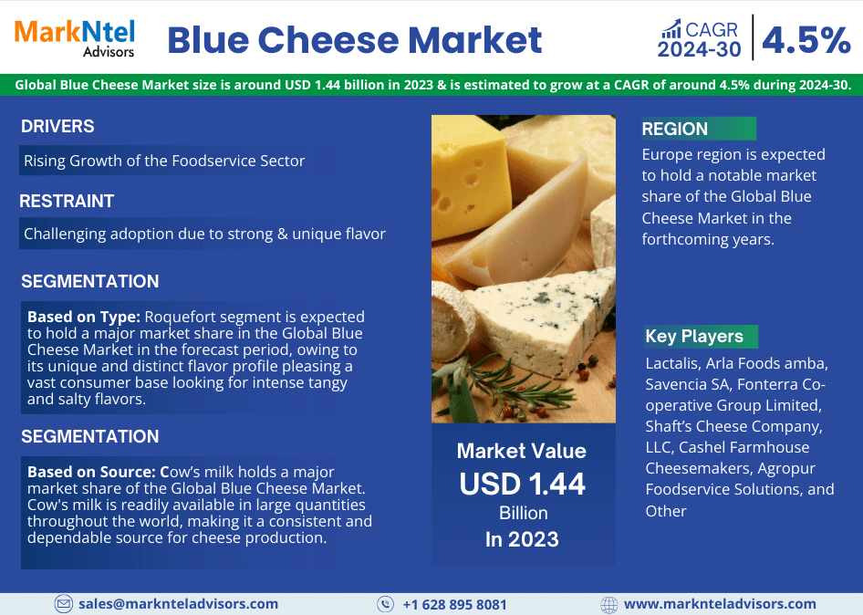 Global Blue Cheese Market