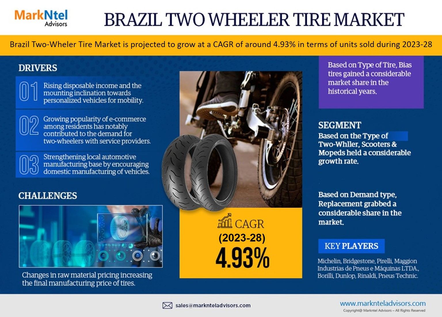 Brazil Two-wheeler Tire Market