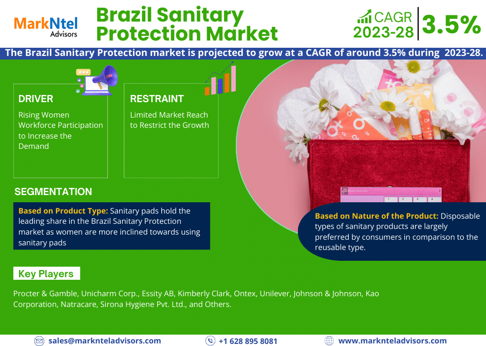 Brazil Sanitary Protection Market
