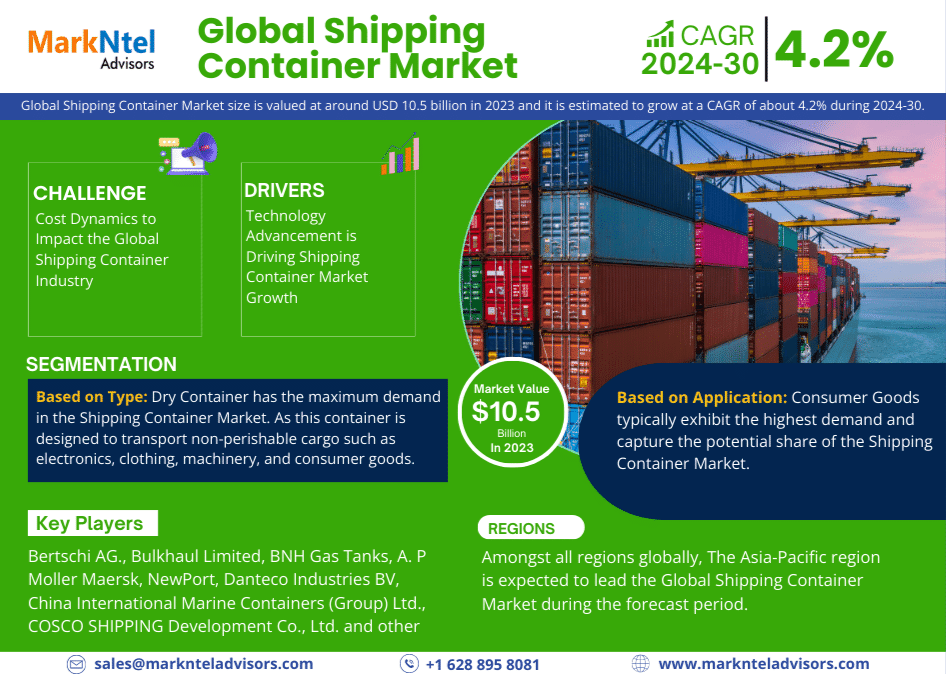 Global Shipping Container Market Research Report: Forecast (2024-2030)