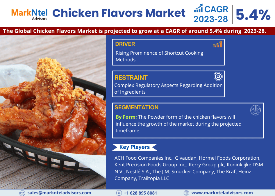 Global Chicken Flavors Market