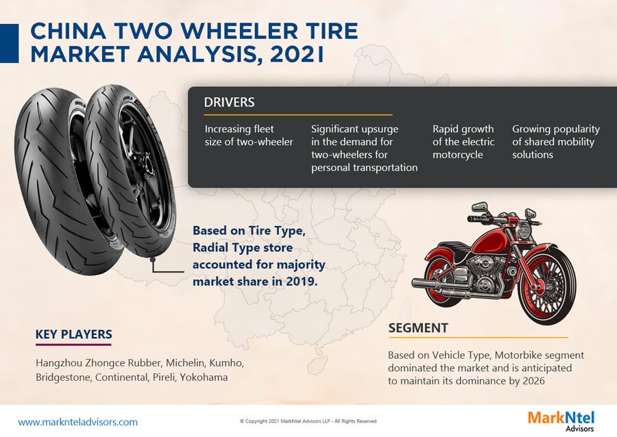 China Two-Wheeler Tire Market Research Report: Forecast (2021-2026)