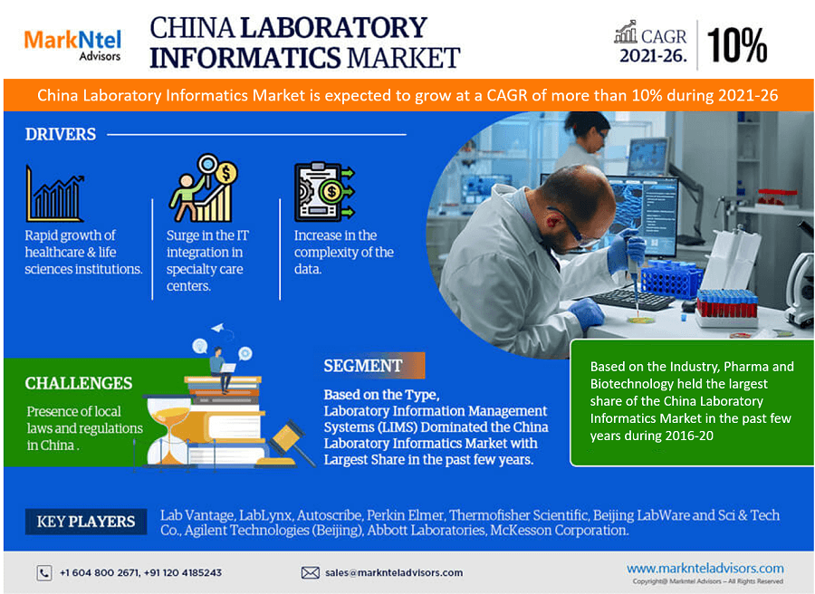 China Laboratory Informatics Market Research Report: Forecast (2021-2026)