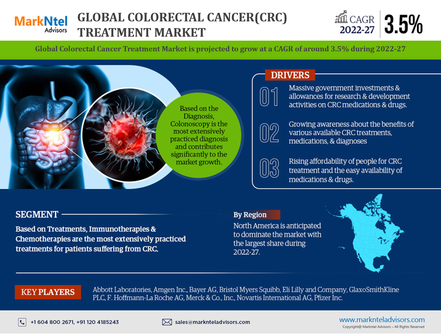 China Colorectal Cancer Treatment Market Research Report: Forecast (2022-27)