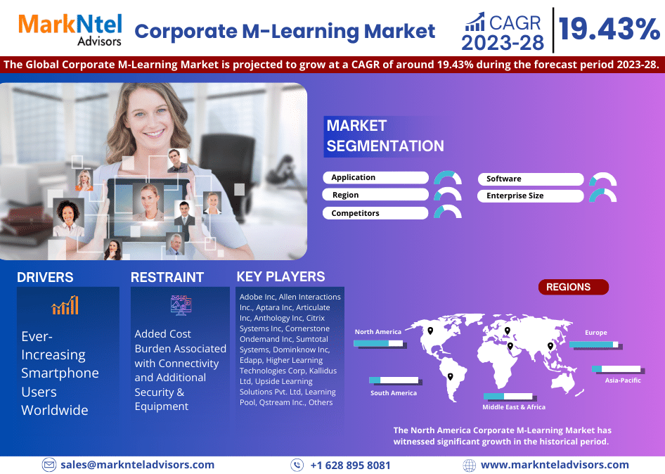 Global Corporate M-Learning Market