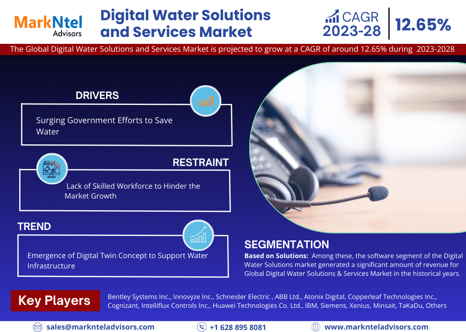 Global Digital Water Solutions and Services Market Research Report: Forecast (2023-2028)