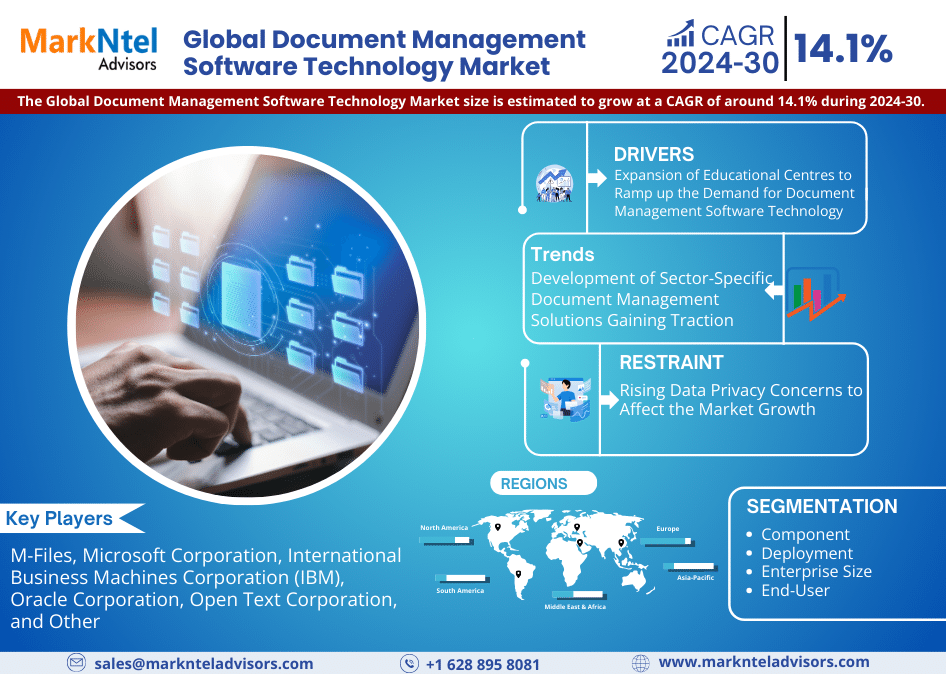 Global Document Management Software Technology Market