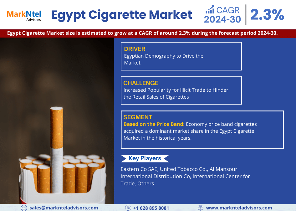 Egypt Cigarette Market Research Report: Forecast (2024-2030)