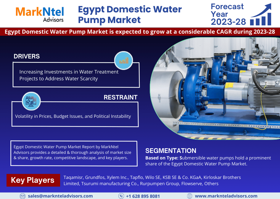 Egypt Domestic Water Pump Market