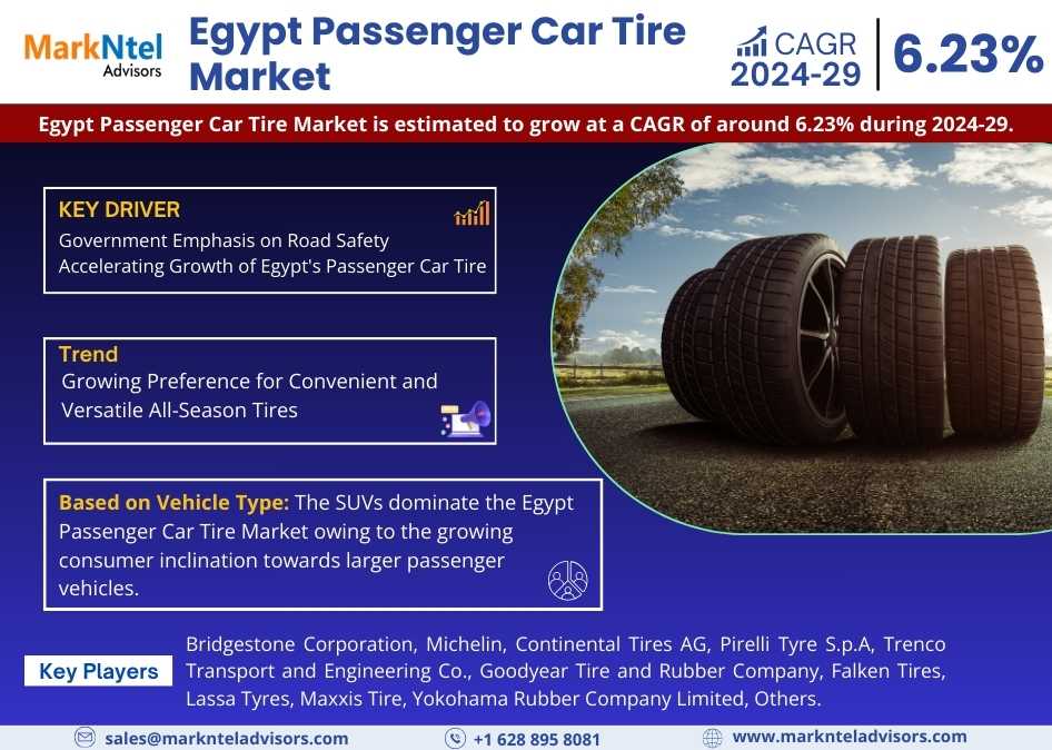 Egypt Passenger Car Tire Market Research Report: Forecast (2024-2029)