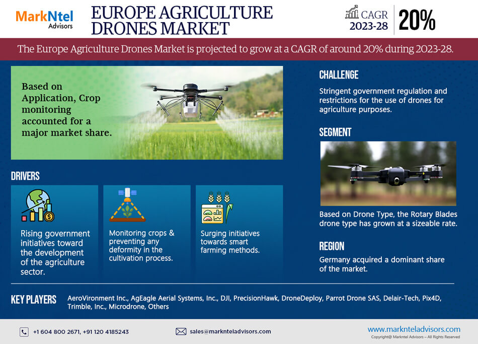 Europe Agriculture Drones Market Research Report: Forecast (2023-2028)